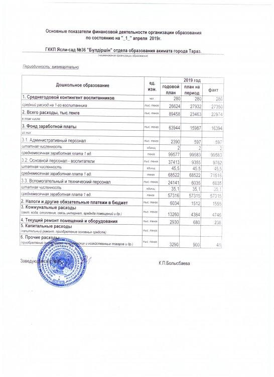 Основные показатели финансовой деятельности