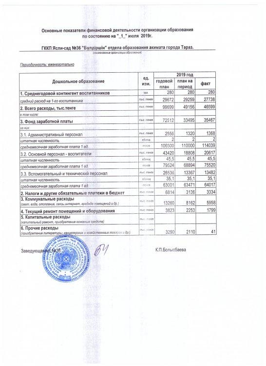 Основные показатели финансовой деятельности