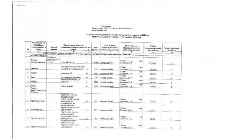 План приобретения продуктов питания на 2020 год