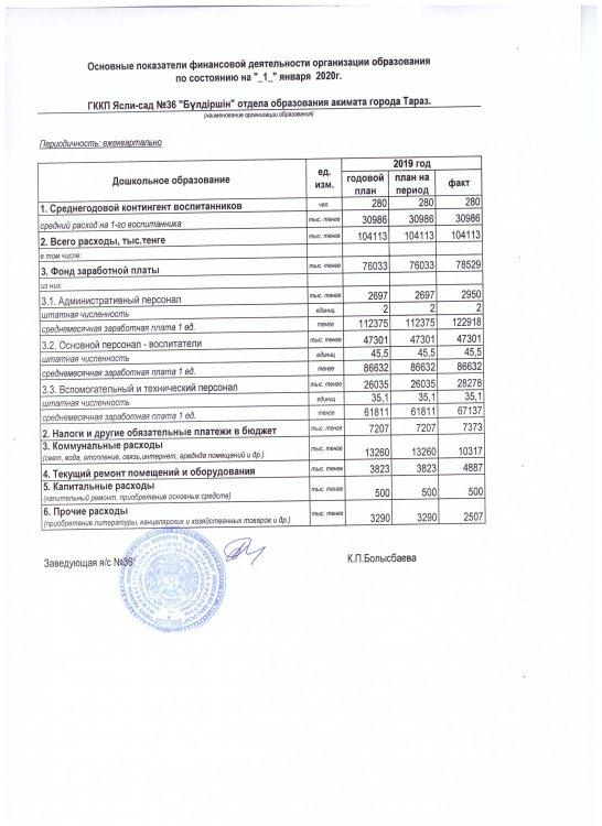 основные показатели на 01.01.2020г
