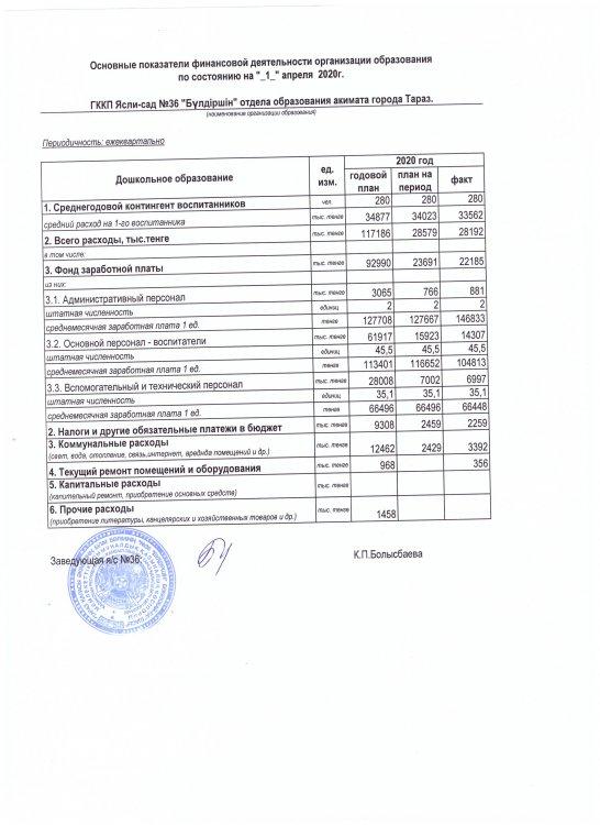 основные показатели на 01.04.2020г