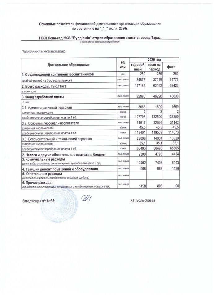 Основные показатели финансовой деятельности на 01.07.2020