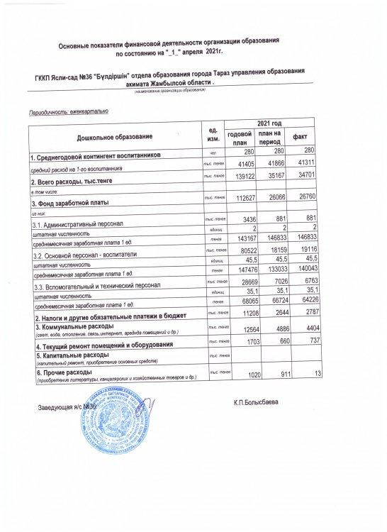 осн.показ на 01.04.2021г