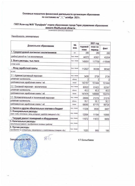 осн.показ на 01.10.2021г
