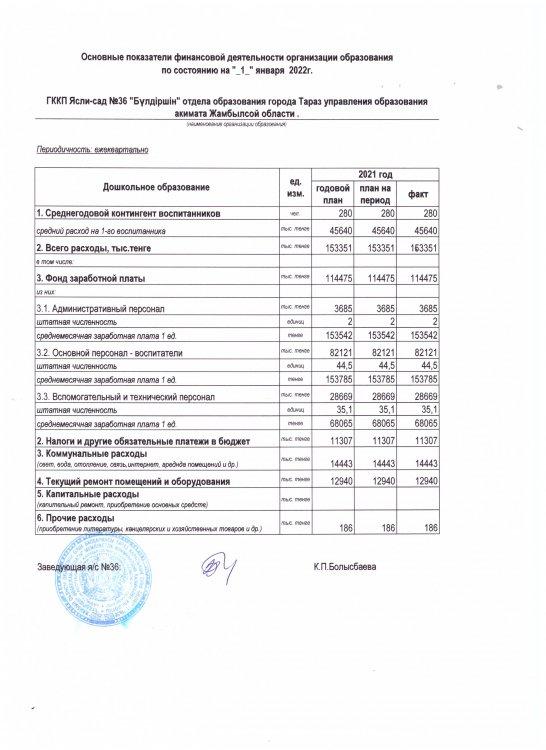 осн.показ на 01.01.2022г