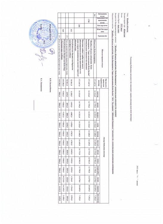 дет план 2022г
