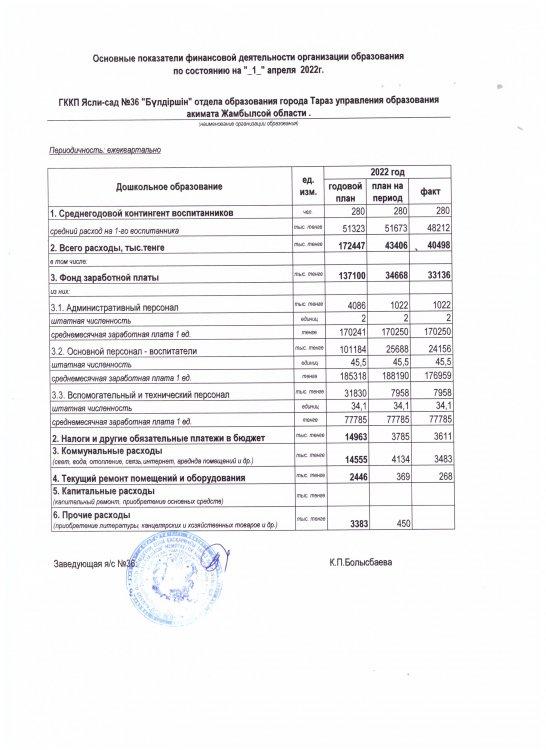 осн.показ на 01.04.2022г