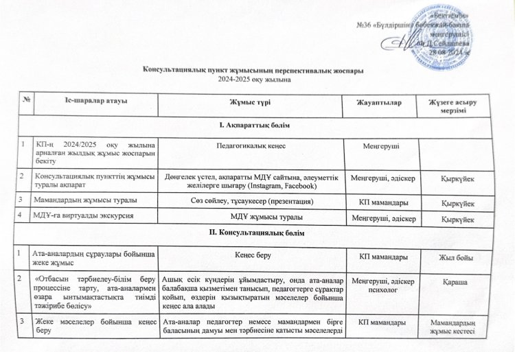 Консультациялық пункт жұмысының перспективалық жоспары 2024-2025 оқу жылы