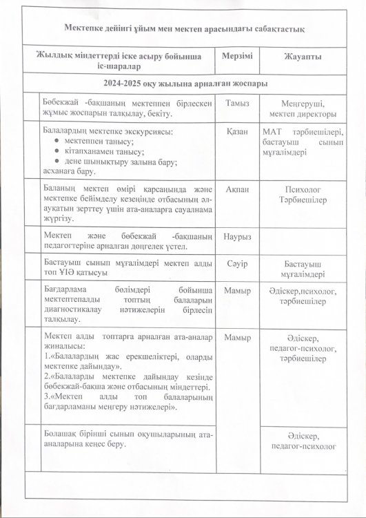 Мектепке дейінгі ұйым мен мектеп арасындағы сабақтастық 2024-2025 оқу жылына арналған жоспары