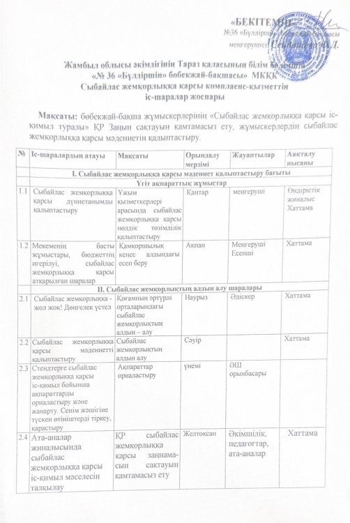 2024-2025 оқу жылы Сыбайлас жемқорлыққа қарсы комплаенс-қызметтің іс-шаралар жоспары