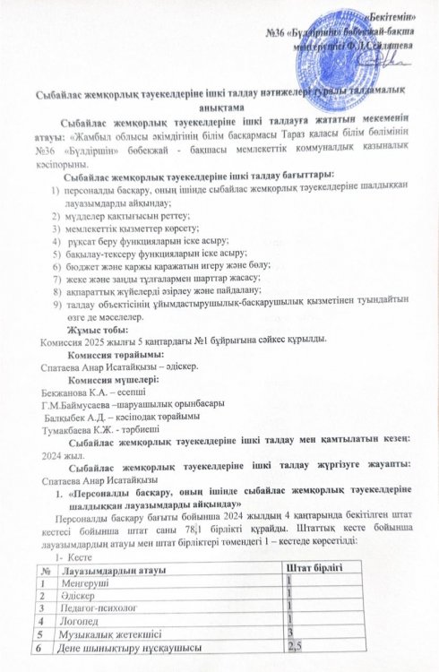 Анықтама Сыбайлас жемқорлық тәуекелдеріне ішкі талдау нәтижелері туралы талдамалық анықтама