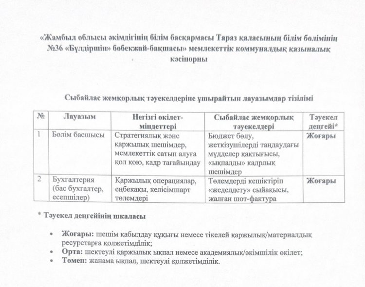 Лауазымдар тізілімі