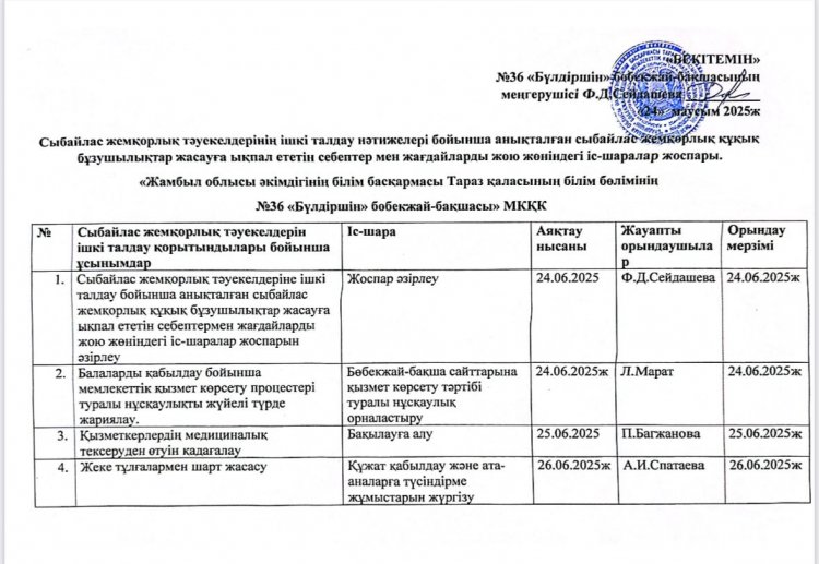 Жоспар.Сыбайлас жемқорлық құқық бұзушылықтар жасауға ықпал ететін себептер мен жағдайларды жою жөніндегі іс-шаралар жоспары