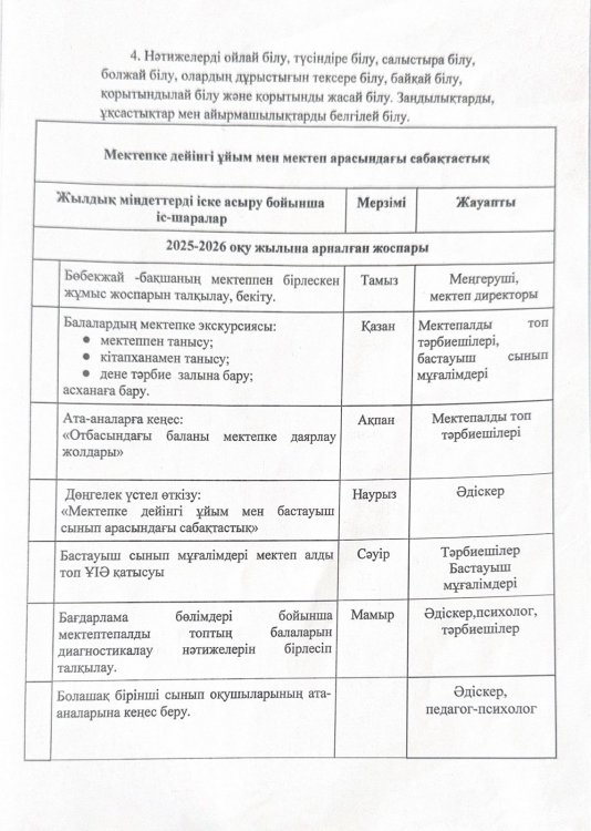 Мектепке дейінгі ұйым мен мектеп арасындағы сабақтастық 2025-2026 оқу жылына арналған жоспары