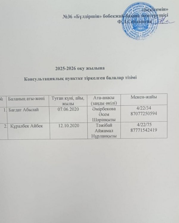 Консультациялық пунктке тіркелген балалар тізімі 2025-2026 жж