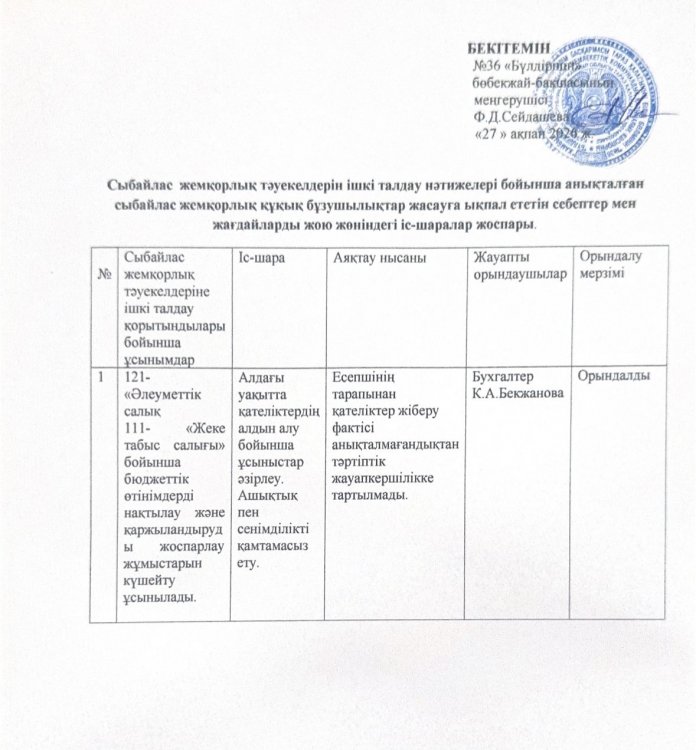 Сыбайлас жемқорлық тәуекелдерін ішкі талдау нәтижелері бойынша анықталған сыбайлас жемқорлық құқық бұзушылықтар жасауға ықпал ететін себептер мен жағд