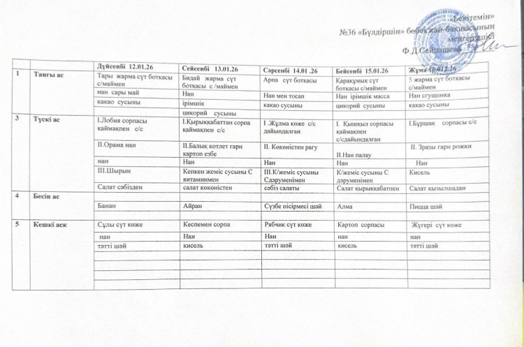10 күнге арналған болжамдық ас мәзірі (Қаңтар)