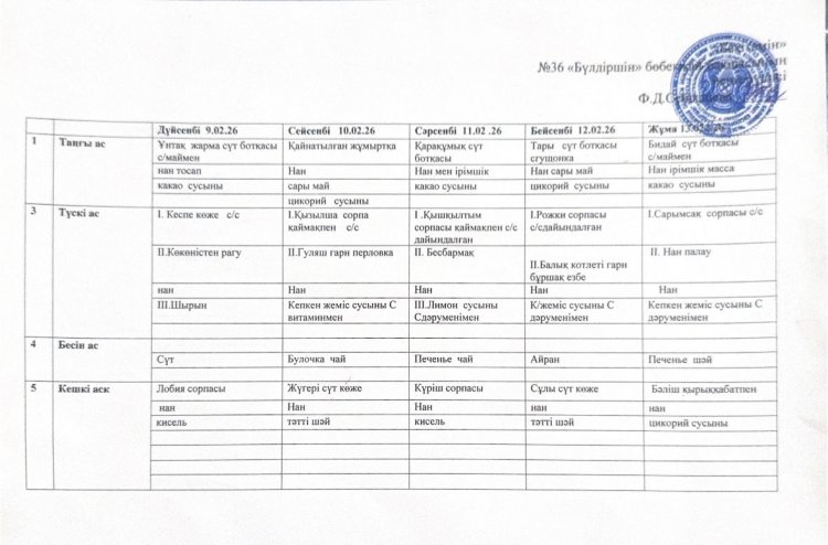 10 күнге арналған болжамдық ас мәзірі (Ақпан)