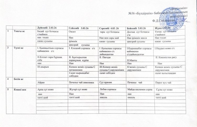 10 күнге арналған болжамдық ас мәзірі (Наурыз)